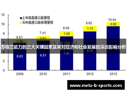 苏格兰能力的三大关键因素及其对经济和社会发展的深远影响分析 苏格兰能力的三大关键因素及其对经济和社会发展的深远影响分析
