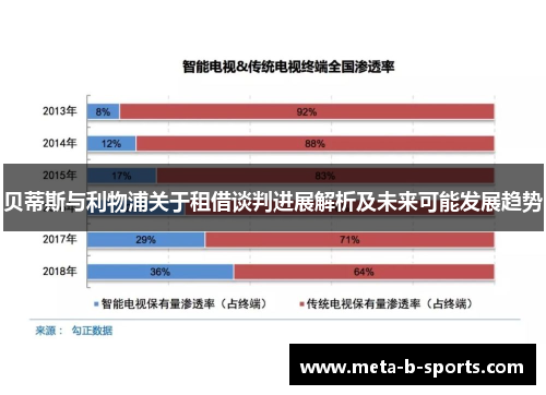贝蒂斯与利物浦关于租借谈判进展解析及未来可能发展趋势 贝蒂斯与利物浦关于租借谈判进展解析及未来可能发展趋势