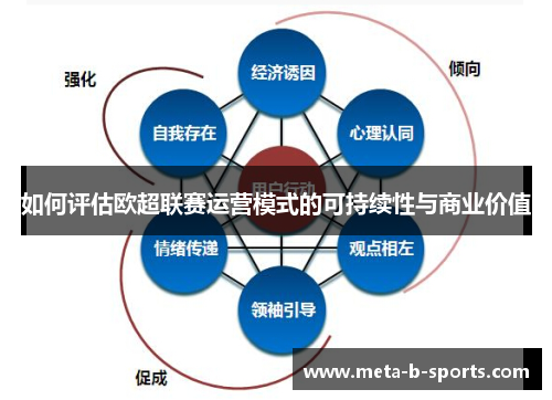 如何评估欧超联赛运营模式的可持续性与商业价值 如何评估欧超联赛运营模式的可持续性与商业价值