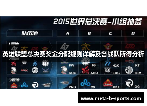 英雄联盟总决赛奖金分配规则详解及各战队所得分析